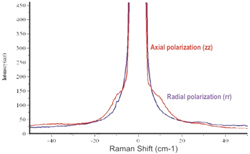 Polymer LA modes Polymer LA modes