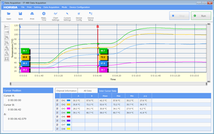 Software screen example-Data acquisition Software screen example-Data acquisition