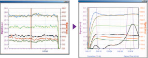 Example of weak signal waveform reprocessing Example of weak signal waveform reprocessing
