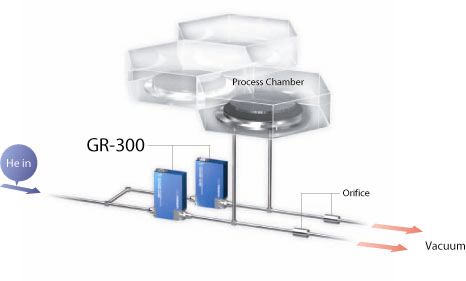 Wafer back side cooling system GR-300 