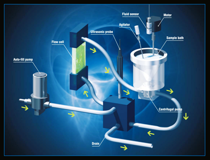 default liquid sampler built into the LA-950.