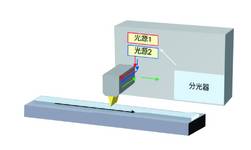 OEM Versatile Spectrograph VS70/VS140