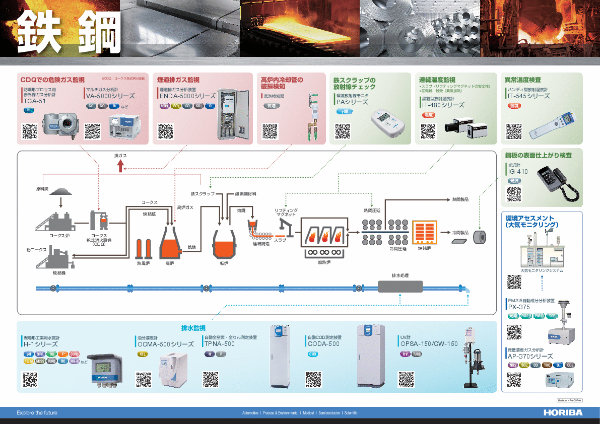 鉄鋼ナビ　HRA-0074A