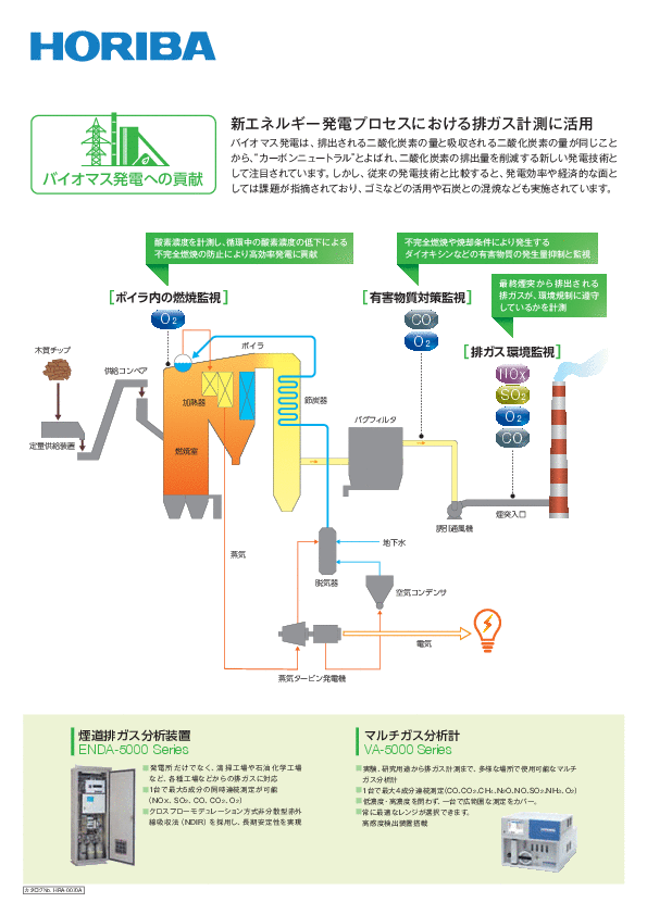 バイオマス発電への貢献