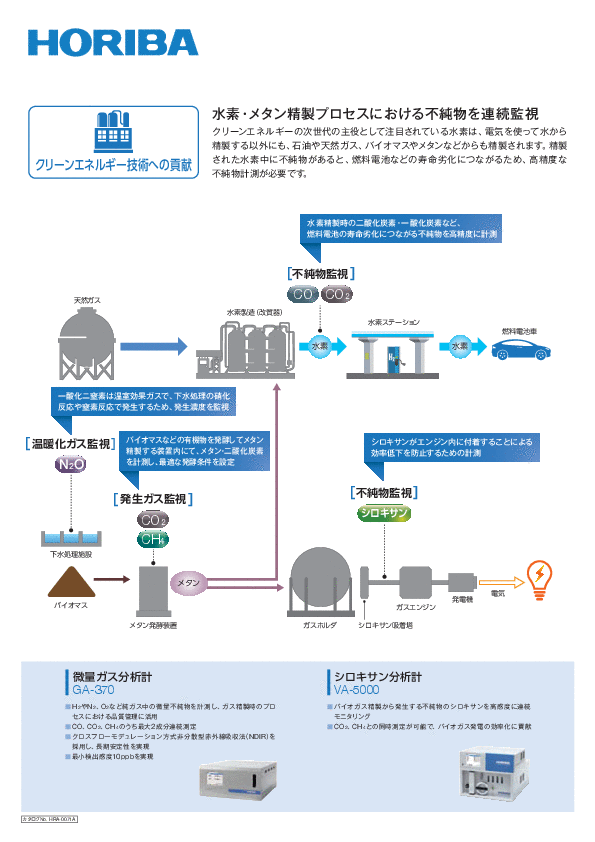 クリーンエネルギー技術への貢献
