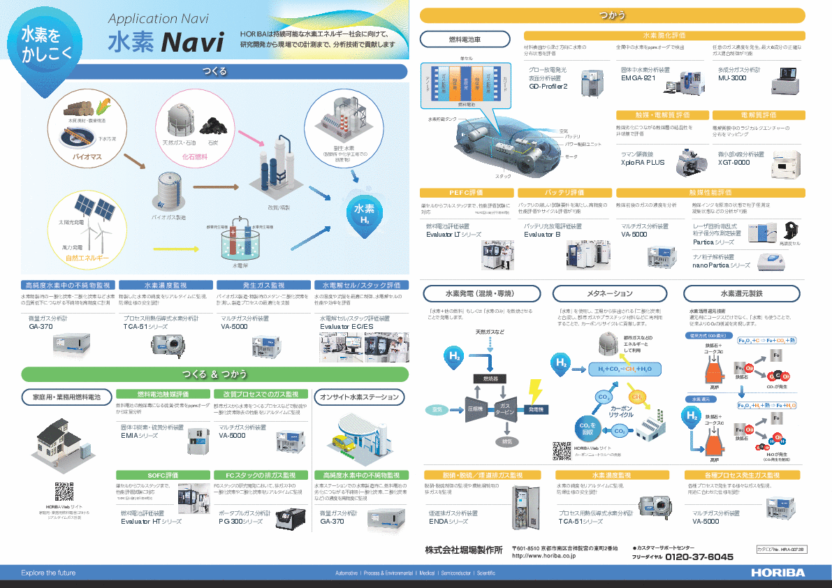水素エネルギー社会への貢献HRA-0072B