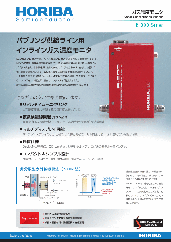 ガス濃度モニタ IR-300 Series