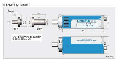 Dimentions and image of the Compact Process Gas Monitor MICROPOLE System