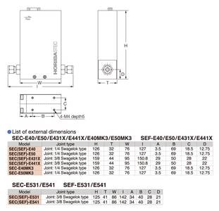 Dimensions of SEC-E series