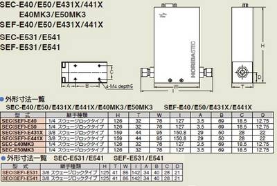 Dimensions of SEC-E series