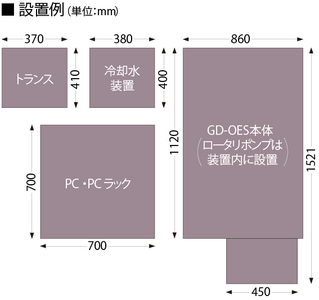 860(W）×1521（D）×1200（H）mm