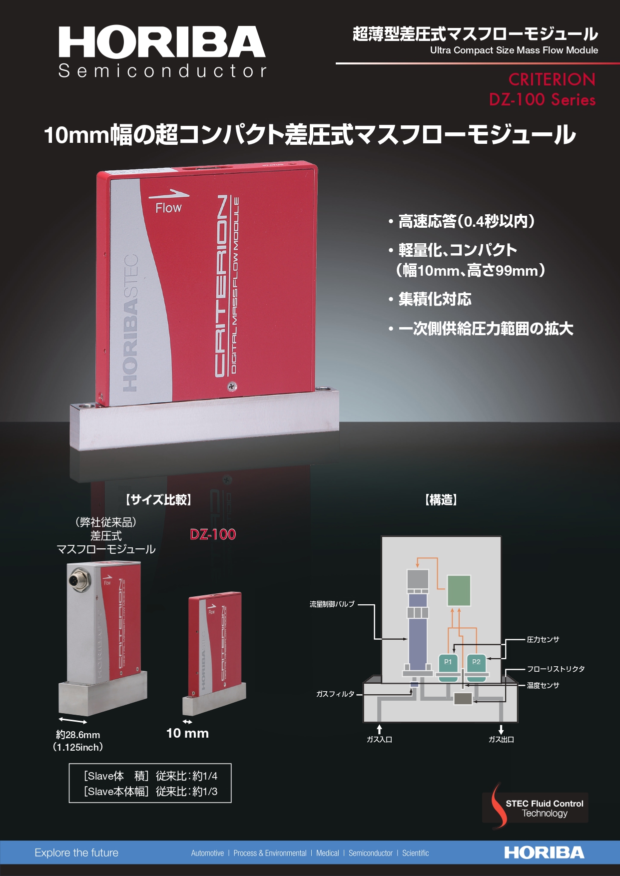 超薄型差圧式マスフローモジュール CRITERION DZ-100 Series