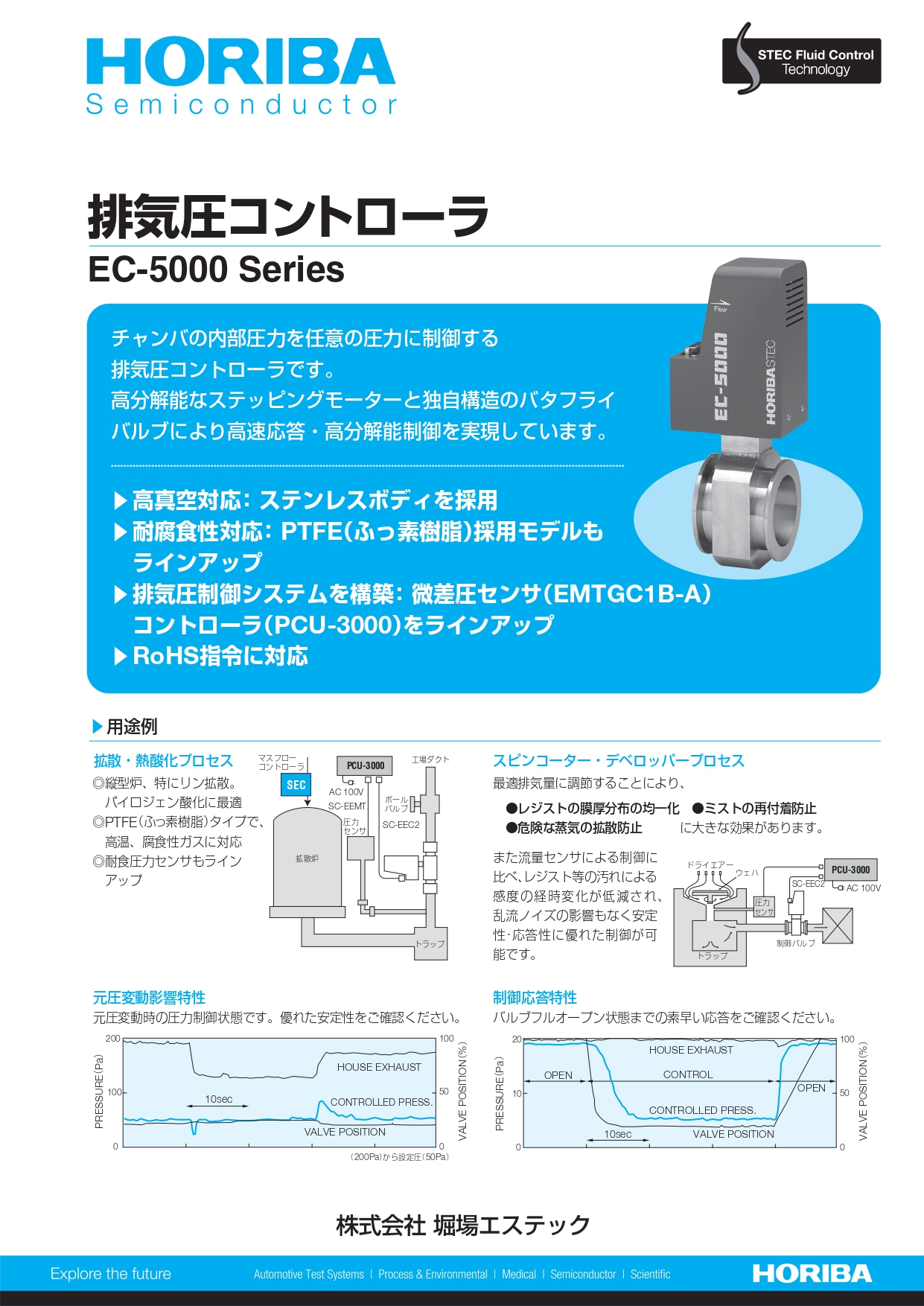 排気圧コントローラ EC-5000 Series