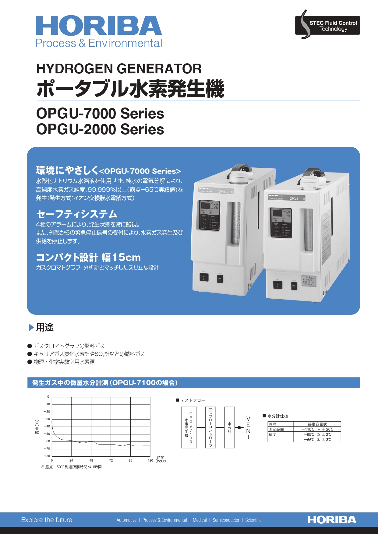 ポータブル水素ガス発生機 OPGU Series