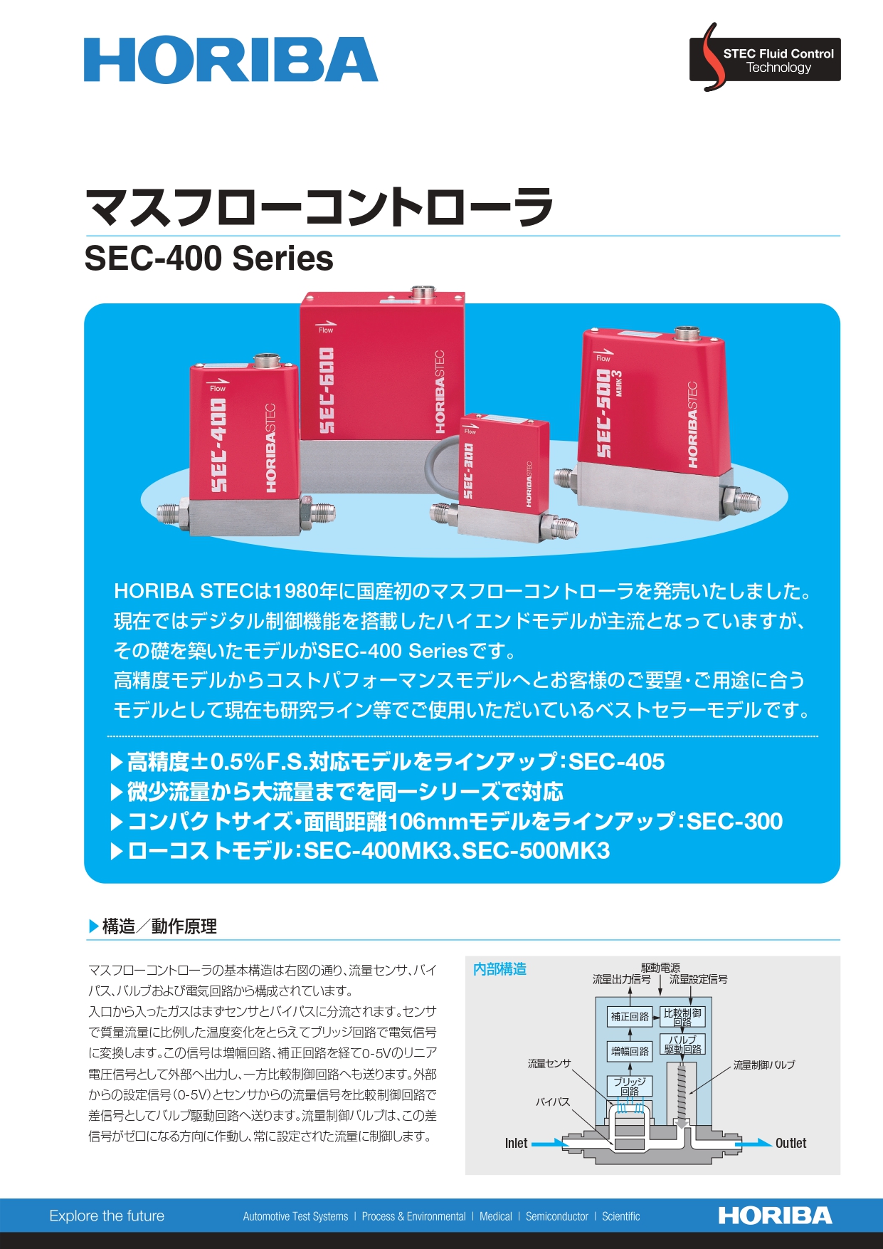 アナログマスフローコントローラ SEC-400 Series