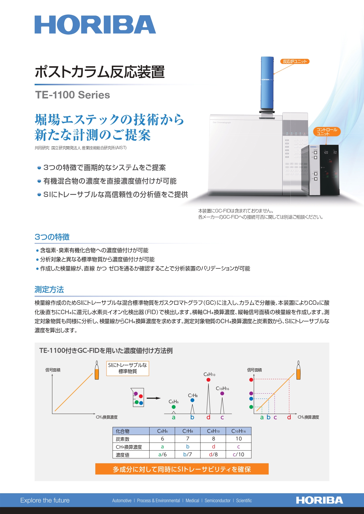 ポストカラム反応装置 TE-1100 Series