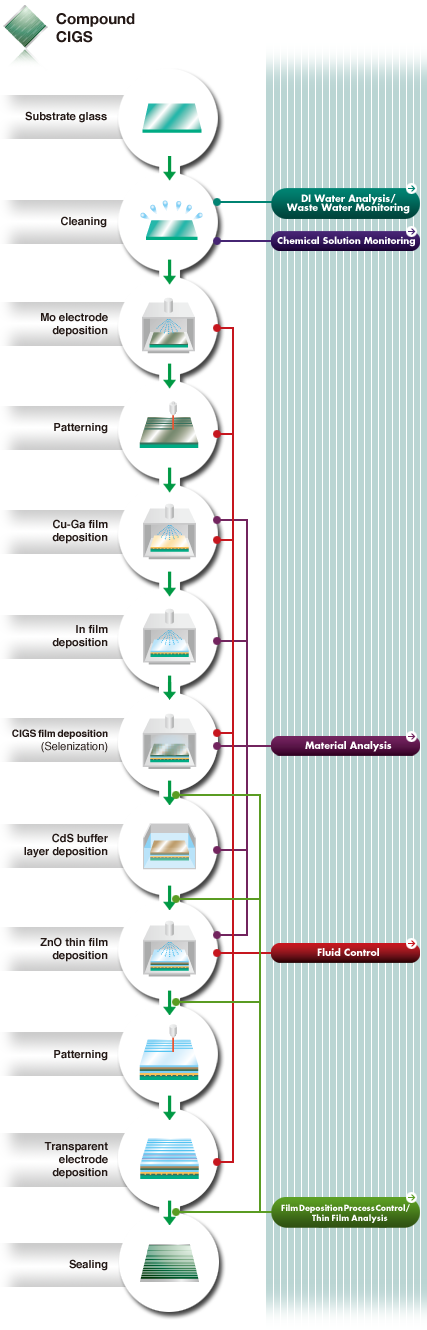 Compound CIGS Image Map 