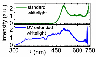 UV-TAPPS Graphs